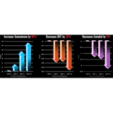 AXIS LABS MYODROL (120 CAPS)
